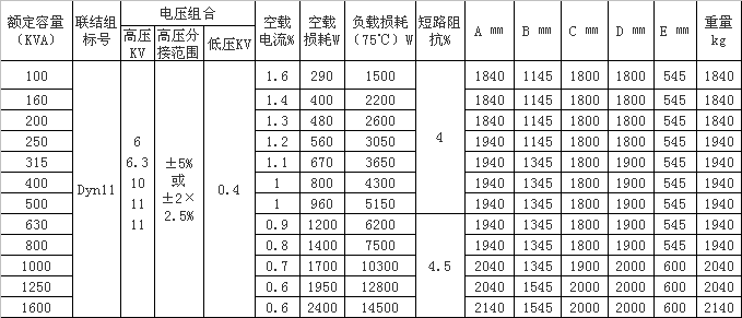 美式箱式变电站
